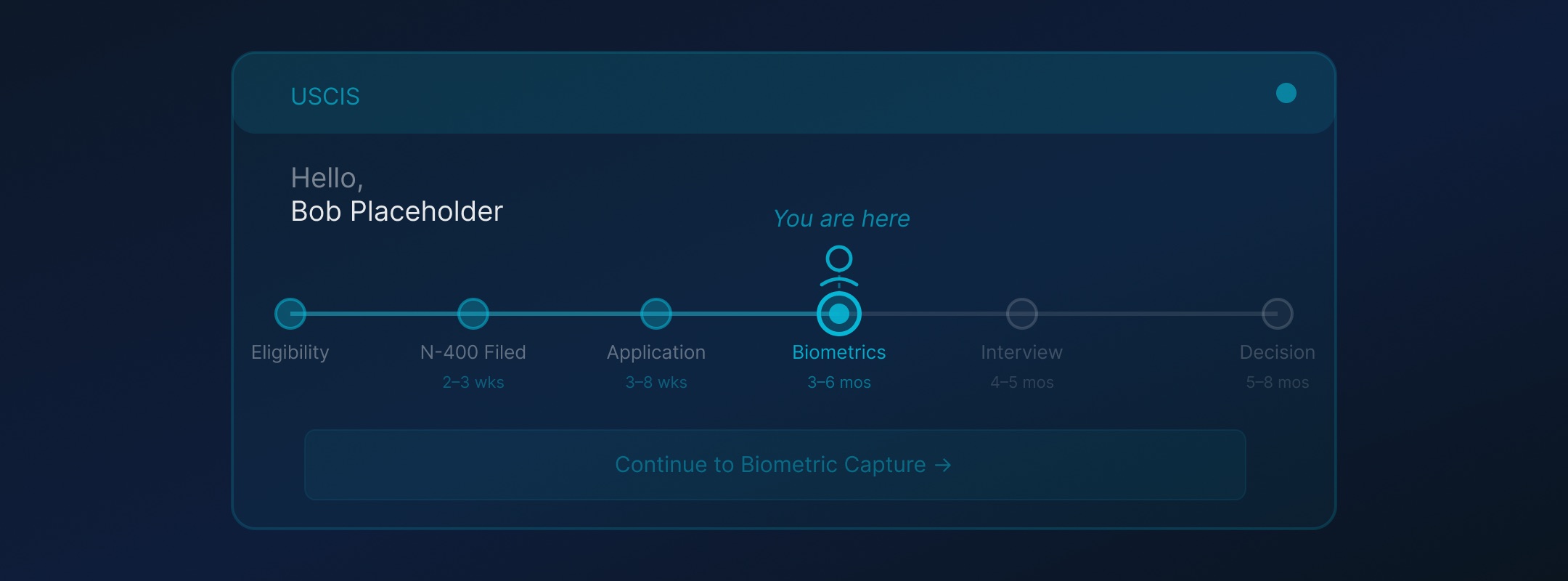 DHS naturalization kiosk, personalized citizenship journey timeline: you are here